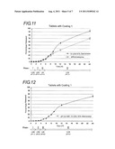 ORAL GALENIC FORM, POLYMER PRODUCTION METHOD AND USE OF SAME diagram and image