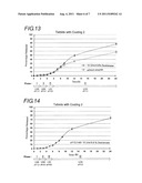 ORAL GALENIC FORM, POLYMER PRODUCTION METHOD AND USE OF SAME diagram and image