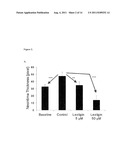 PHARMACEUTICAL COMPOSITIONS COMPRISING LIGNANS AND THEIR DERIVATIVES FOR     TREATING HYPERPLASTIC DISEASES diagram and image