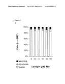 PHARMACEUTICAL COMPOSITIONS COMPRISING LIGNANS AND THEIR DERIVATIVES FOR     TREATING HYPERPLASTIC DISEASES diagram and image