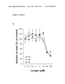 PHARMACEUTICAL COMPOSITIONS COMPRISING LIGNANS AND THEIR DERIVATIVES FOR     TREATING HYPERPLASTIC DISEASES diagram and image