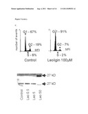 PHARMACEUTICAL COMPOSITIONS COMPRISING LIGNANS AND THEIR DERIVATIVES FOR     TREATING HYPERPLASTIC DISEASES diagram and image