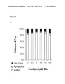 PHARMACEUTICAL COMPOSITIONS COMPRISING LIGNANS AND THEIR DERIVATIVES FOR     TREATING HYPERPLASTIC DISEASES diagram and image