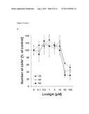 PHARMACEUTICAL COMPOSITIONS COMPRISING LIGNANS AND THEIR DERIVATIVES FOR     TREATING HYPERPLASTIC DISEASES diagram and image