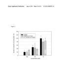 PHARMACEUTICAL COMPOSITIONS COMPRISING LIGNANS AND THEIR DERIVATIVES FOR     TREATING HYPERPLASTIC DISEASES diagram and image