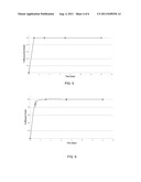 REDUCTION OF INFECTION ASSOCIATED WITH MEDICAL DEVICE diagram and image