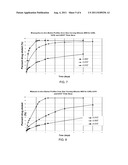 REDUCTION OF INFECTION ASSOCIATED WITH MEDICAL DEVICE diagram and image