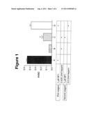 Inhibition of Placenta Growth Factor (PLGF) Mediated Metastasis and/or     Angiogenesis diagram and image