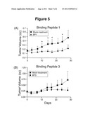 Inhibition of Placenta Growth Factor (PLGF) Mediated Metastasis and/or     Angiogenesis diagram and image