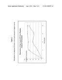 STABLE SOLID ORAL DOSAGE CO-FORMULATIONS diagram and image