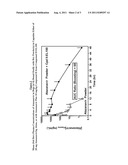 STABLE SOLID ORAL DOSAGE CO-FORMULATIONS diagram and image