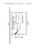 STABLE SOLID ORAL DOSAGE CO-FORMULATIONS diagram and image