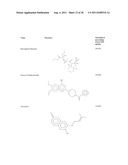 SMALL MOLECULE MODULATORS OF PRONGF UPTAKE diagram and image