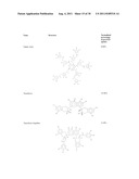 SMALL MOLECULE MODULATORS OF PRONGF UPTAKE diagram and image