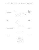 SMALL MOLECULE MODULATORS OF PRONGF UPTAKE diagram and image