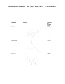 SMALL MOLECULE MODULATORS OF PRONGF UPTAKE diagram and image