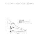 Highly Absorbable Drug Composition and Method of Producing the Same diagram and image