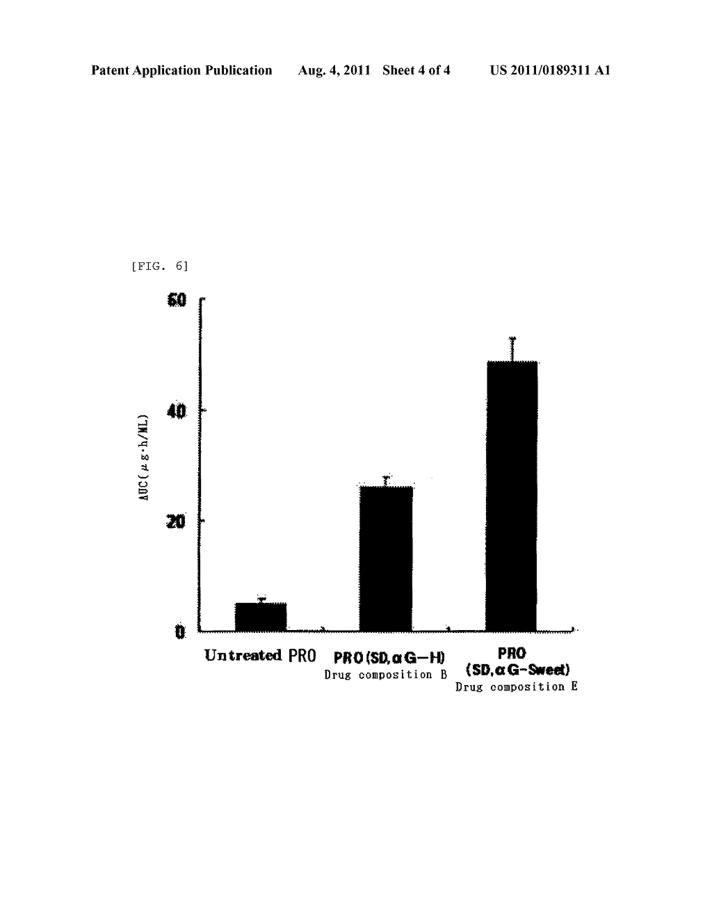 Highly Absorbable Drug Composition and Method of Producing the Same - diagram, schematic, and image 05