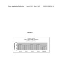 RECOVERY OF INSOLUBLE ENZYME FROM FERMENTATION BROTH AND FORMULATION OF     INSOLUBLE ENZYME diagram and image