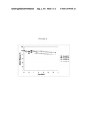 RECOVERY OF INSOLUBLE ENZYME FROM FERMENTATION BROTH AND FORMULATION OF     INSOLUBLE ENZYME diagram and image