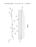 Coating for Medical Devices Comprising An Inorganic or Ceramic Oxide and a     Therapeutic Agent diagram and image