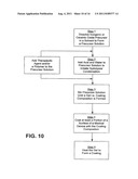 Coating for Medical Devices Comprising An Inorganic or Ceramic Oxide and a     Therapeutic Agent diagram and image