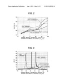 OVERCHARGE INHIBITOR, AND NONAQUEOUS ELECTROLYTE SOLUTION AND SECONDARY     BATTERY USING THE SAME diagram and image