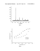 Mixed Ionic and Electronic Conductor Based on Sr2Fe2-x MoXO6 Perovskite diagram and image