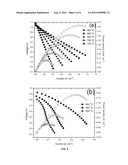 Mixed Ionic and Electronic Conductor Based on Sr2Fe2-x MoXO6 Perovskite diagram and image