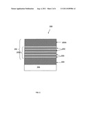 Nanometer and sub-micron laminar structure of LaxSryMnOz for solid oxide     fuel cells application diagram and image