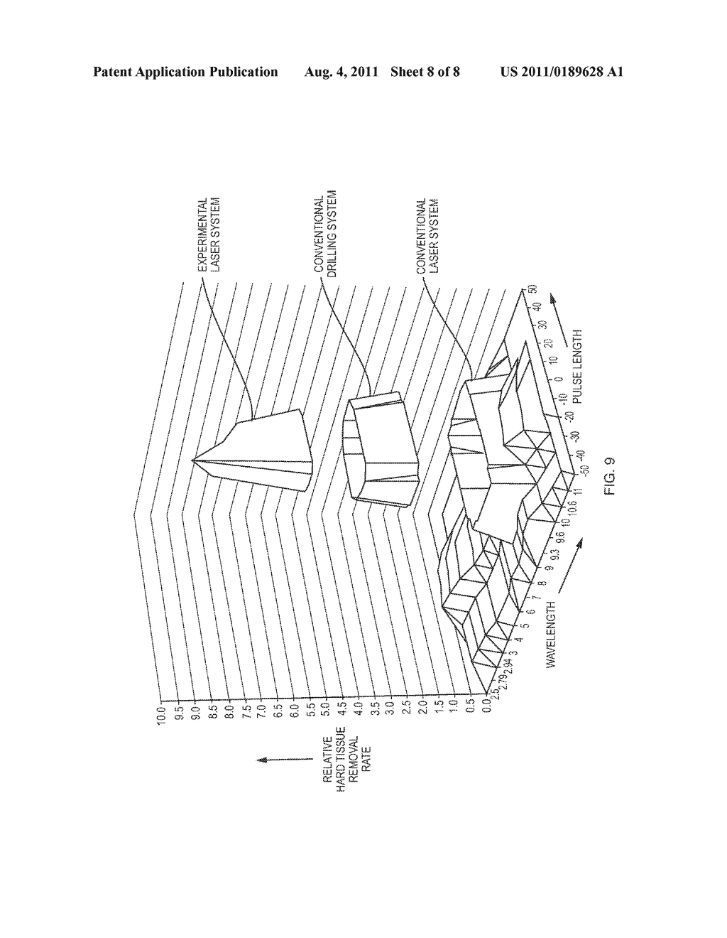 Dental Laser System and Treatment Method - diagram, schematic, and image 09