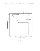 Circulating Tumor and Tumor Stem Cell Detection Using Genomic Specific     Probes diagram and image