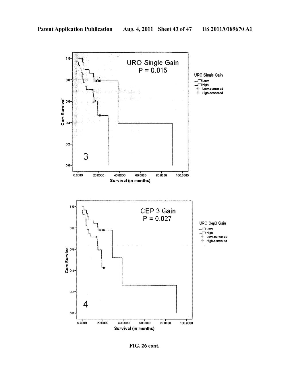 Circulating Tumor and Tumor Stem Cell Detection Using Genomic Specific     Probes - diagram, schematic, and image 44