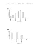 STOOL SAMPLE PREPARATION METHOD, SOLUTION FOR PREPARING STOOL SAMPLE AND     STOOL COLLECTION KIT diagram and image