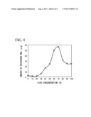 STOOL SAMPLE PREPARATION METHOD, SOLUTION FOR PREPARING STOOL SAMPLE AND     STOOL COLLECTION KIT diagram and image