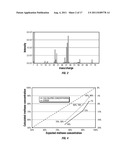 HYDROCARBON DETERMINATION IN PRESENCE OF ELECTRON AND CHEMICAL IONIZATION diagram and image