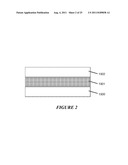 Zirconium and Hafnium Boride Alloy Templates on Silicon for Nitride     Integration Applications diagram and image