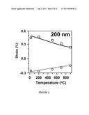 Zirconium and Hafnium Boride Alloy Templates on Silicon for Nitride     Integration Applications diagram and image