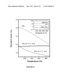 Zirconium and Hafnium Boride Alloy Templates on Silicon for Nitride     Integration Applications diagram and image