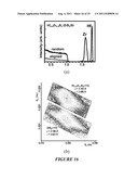 Zirconium and Hafnium Boride Alloy Templates on Silicon for Nitride     Integration Applications diagram and image