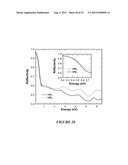 Zirconium and Hafnium Boride Alloy Templates on Silicon for Nitride     Integration Applications diagram and image