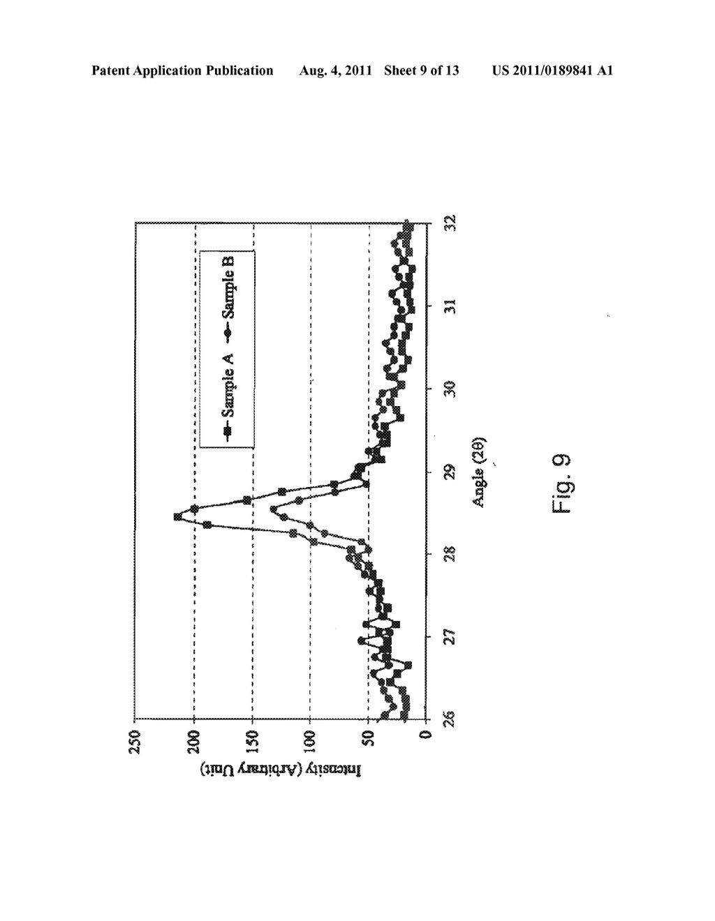 FABRICATION OF LARGE GRAIN POLYCRYSTALLINE SILICON FILM BY NANO     ALUMINUM-INDUCED CRYSTALLIZATION OF AMORPHOUS SILICON - diagram, schematic, and image 10