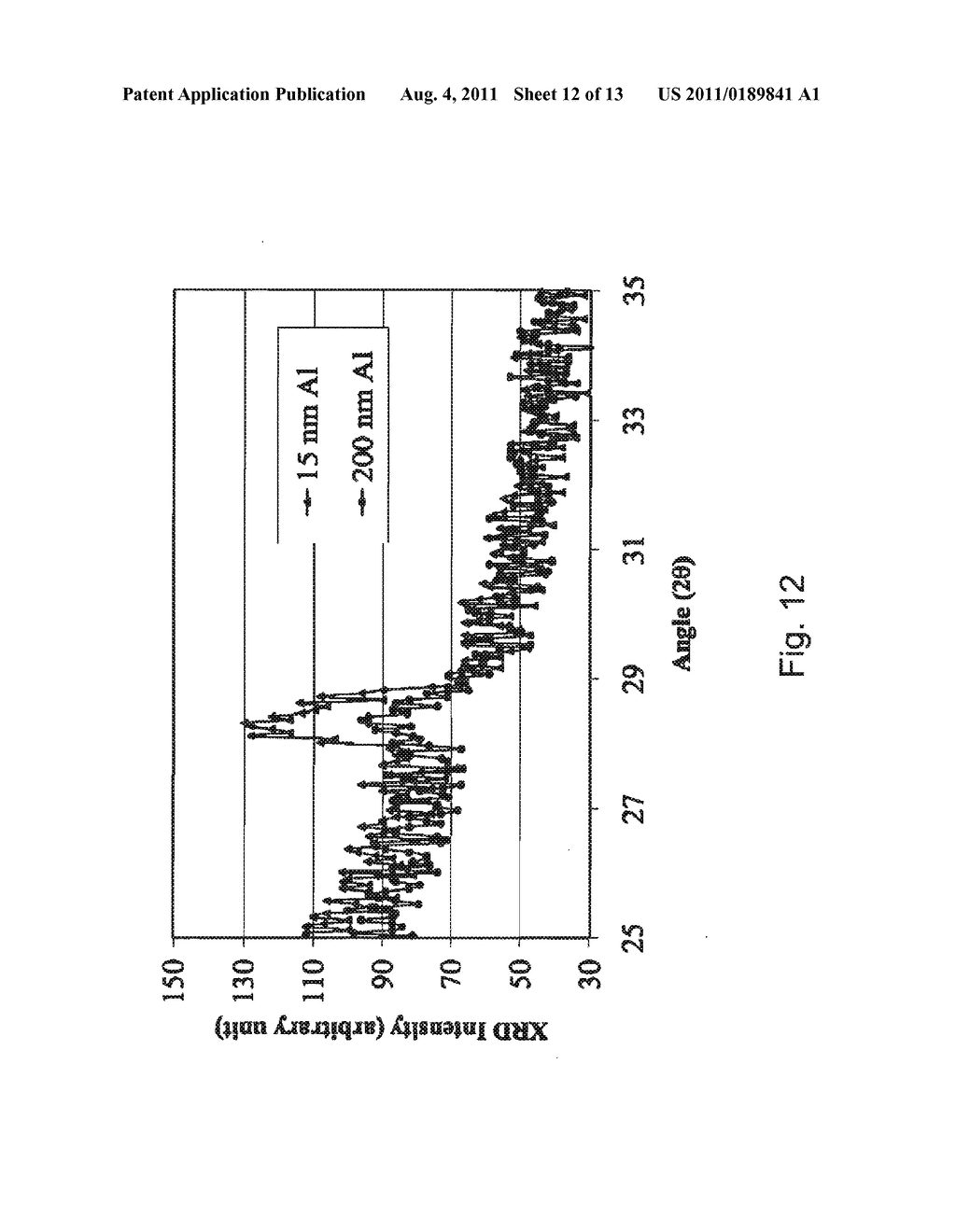 FABRICATION OF LARGE GRAIN POLYCRYSTALLINE SILICON FILM BY NANO     ALUMINUM-INDUCED CRYSTALLIZATION OF AMORPHOUS SILICON - diagram, schematic, and image 13