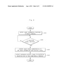 MOBILE TERMINAL AND COMMUNICATION METHOD USING THE SAME diagram and image