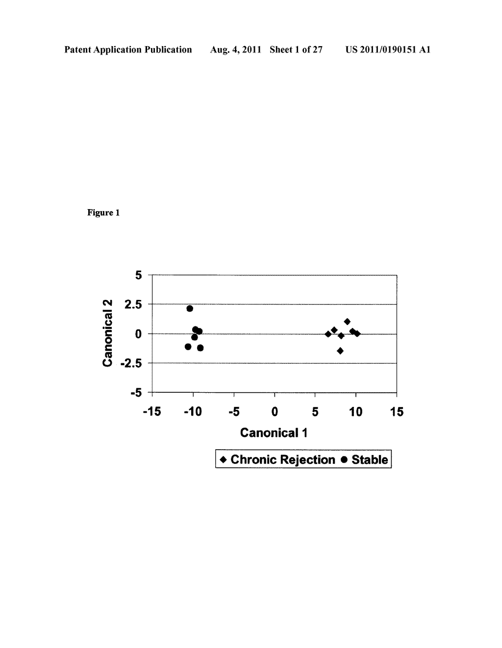 METHODS OF DIAGNOSING CHRONIC CARDIAC ALLOGRAFT REJECTION - diagram, schematic, and image 02