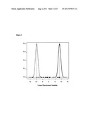 METHODS OF DIAGNOSING CHRONIC CARDIAC ALLOGRAFT REJECTION diagram and image