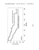 MicroRNA-BASED METHODS AND COMPOSITIONS FOR THE DIAGNOSIS, PROGNOSIS AND     TREATMENT OF LUNG CANCER USING MIR-21 diagram and image