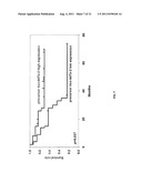 MicroRNA-BASED METHODS AND COMPOSITIONS FOR THE DIAGNOSIS, PROGNOSIS AND     TREATMENT OF LUNG CANCER USING MIR-21 diagram and image