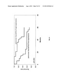 MicroRNA-BASED METHODS AND COMPOSITIONS FOR THE DIAGNOSIS, PROGNOSIS AND     TREATMENT OF LUNG CANCER USING MIR-21 diagram and image