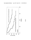 MicroRNA-BASED METHODS AND COMPOSITIONS FOR THE DIAGNOSIS, PROGNOSIS AND     TREATMENT OF LUNG CANCER USING MIR-21 diagram and image